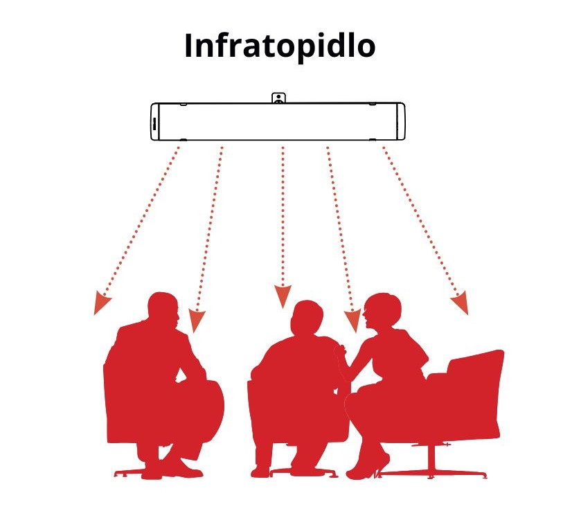 Teplovzdušné topidlo (1)